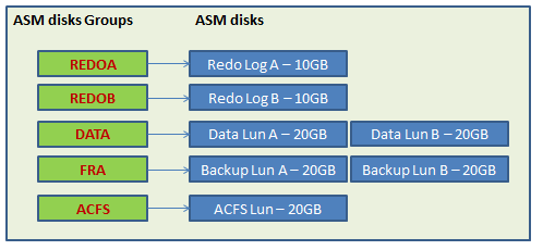  Disk Layout