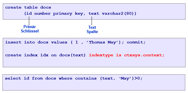  Ein einfaches erstes Oracle Text Beispiel