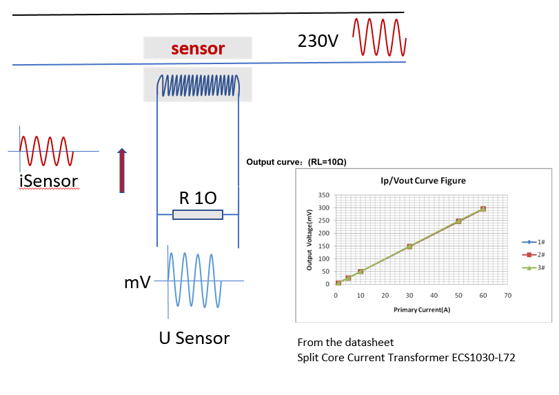 Non-invasive AC Current Sensor