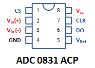 adc0831 Pin Belegung