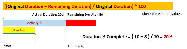  Berechnung von % Complete mit dem Duration % complete Type in Oracle Primavera
