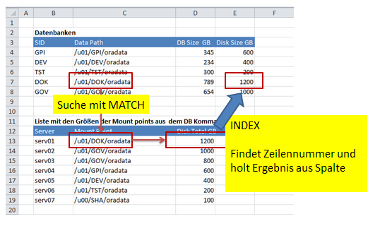  In Excel mit INDEX und MATCH Daten finden