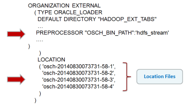 Oracle SQL Connector for HDFS - OSCH Preprozessor Anweisung