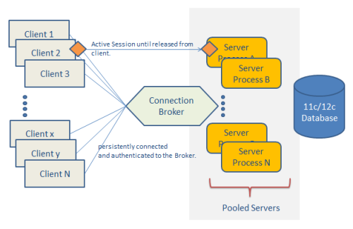  Database Resident Connection Pooling (DRCP)