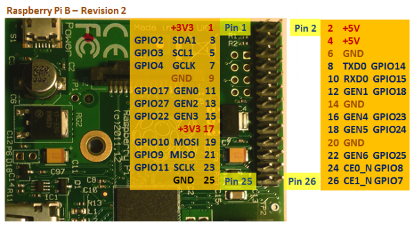  GPIO Ports Raspberry Pi B - Revision 2