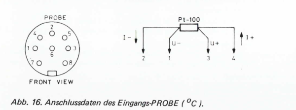 Anschluss Philips PM 9249 PT-100 Temperatorsonde 