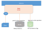 nosql:redis:redis_overview_v01.png