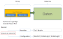 nosql:oracle_nosql_key_value_overview.png