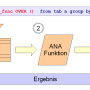 oracle_analytical_function_v01.png