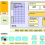 oracle_database_architecture_overview_v01.png