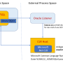 dot-net-integration-oracle-12c-overview.png