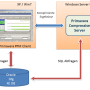 primavera_ppm_overview.png