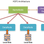 hadoop_architecture_hdfs_v02.png